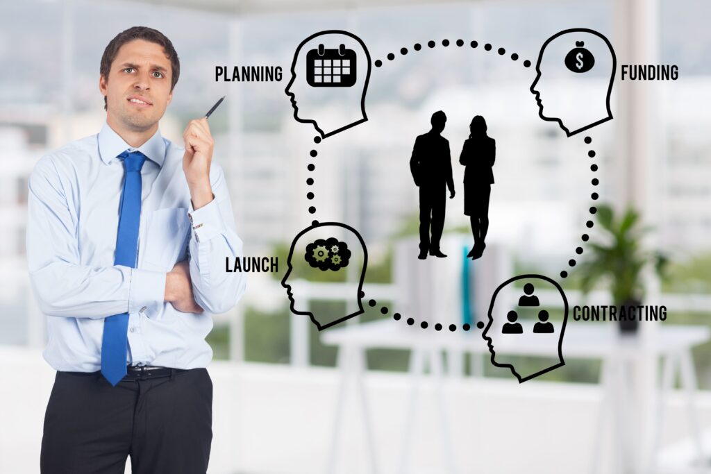 A businessman in a thoughtful pose standing in front of an infographic showing key business processes, including planning, funding, contracting, and launching.